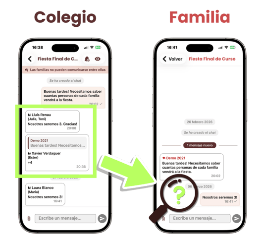 Xat_Familia no ve respuestas del resto de familias