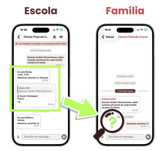 Xat_Familia no veu respostes de la resta de families Xat_Familia no veu respostes de la resta de families