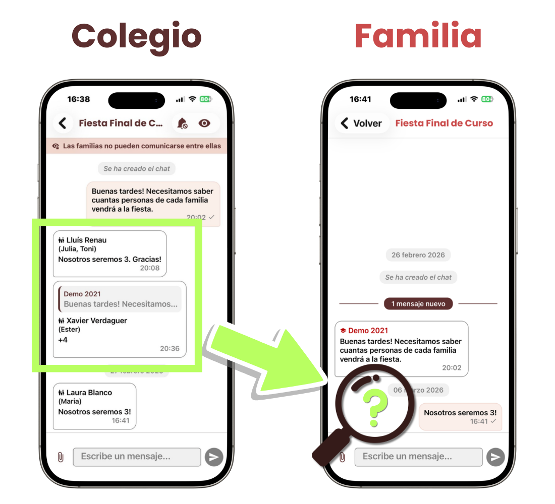 Familia no ve respuestas del resto de familias en el chat
